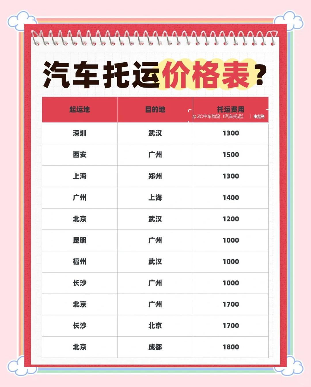 最低费用／最低费用的车-第2张图片