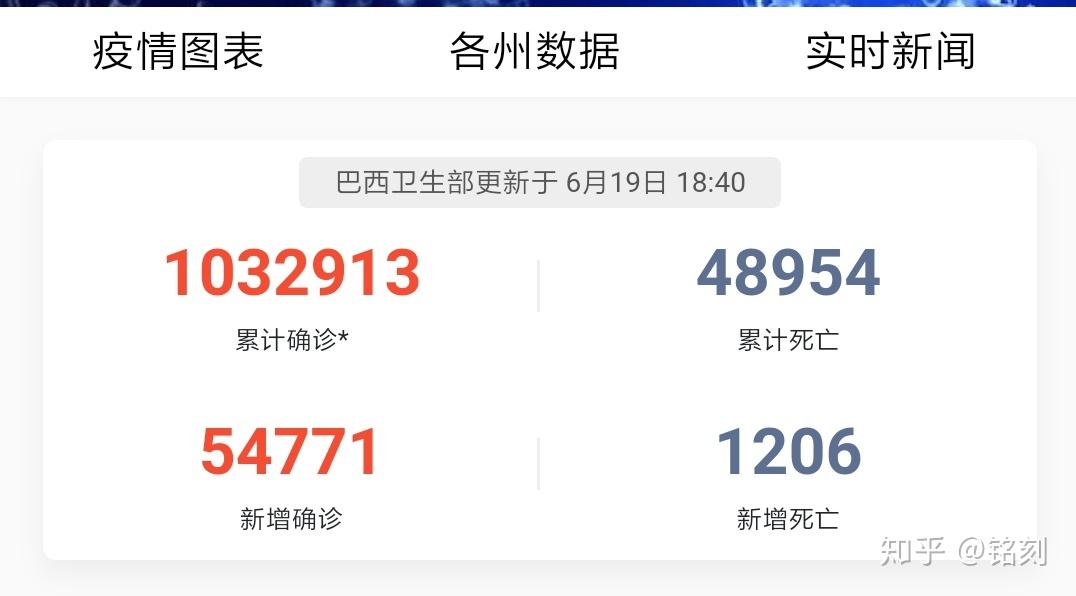 新型冠状病毒全球累计确诊〃新冠全球累计确诊病例-第2张图片