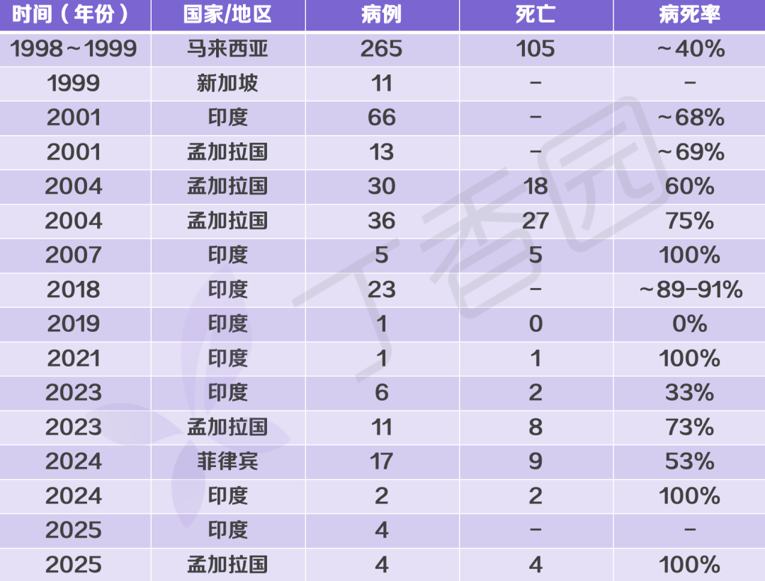 新型冠状病毒全球累计确诊〃新冠全球累计确诊病例-第1张图片