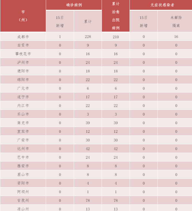 郑州新增1例无症状/郑州新增无症状病例详情-第2张图片