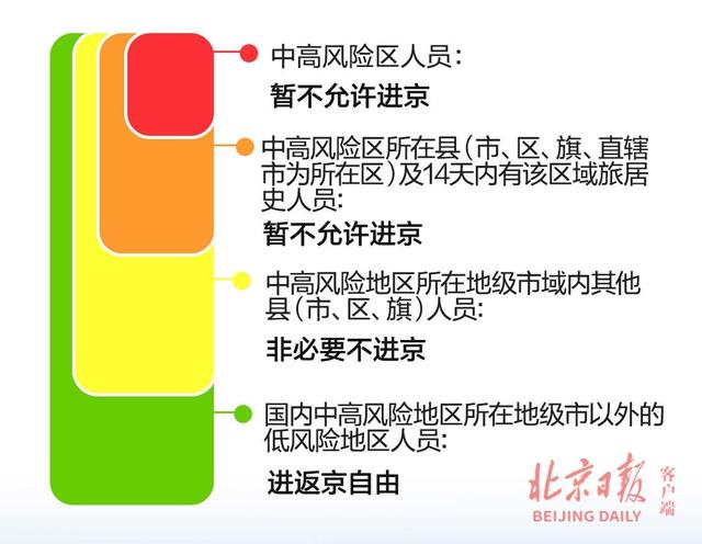 武汉两地调整为中风险〃武汉中风险降为低风险要多少天-第2张图片