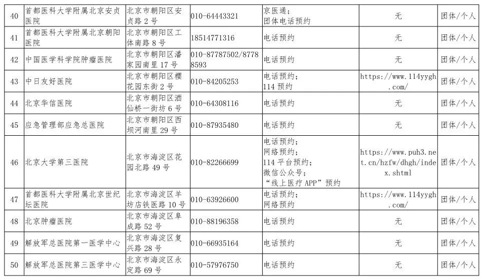 【北京疫情进出京最新规定,北京最新疫情进出京要求】-第1张图片