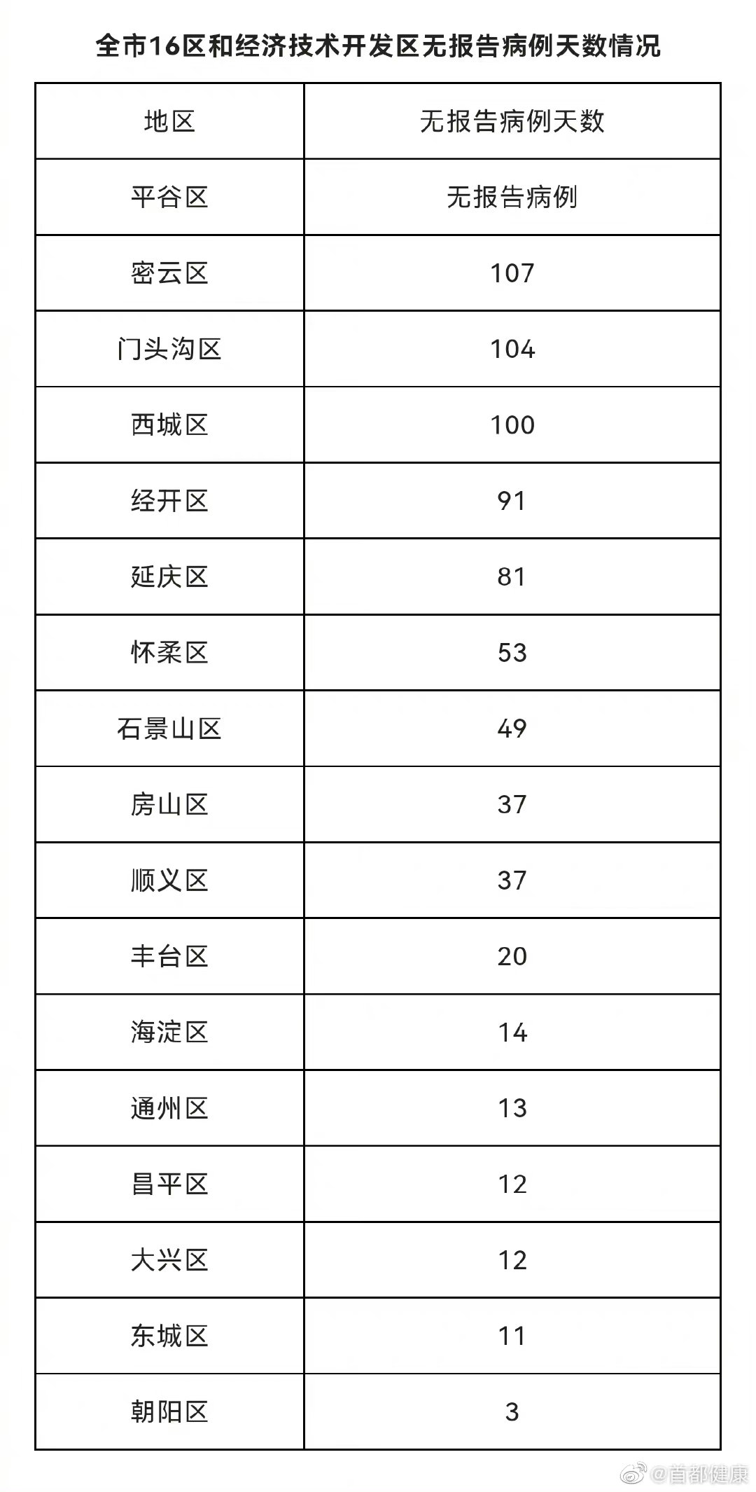 【本土感染激增4省份连续3天超500例,本土感染病例】-第1张图片