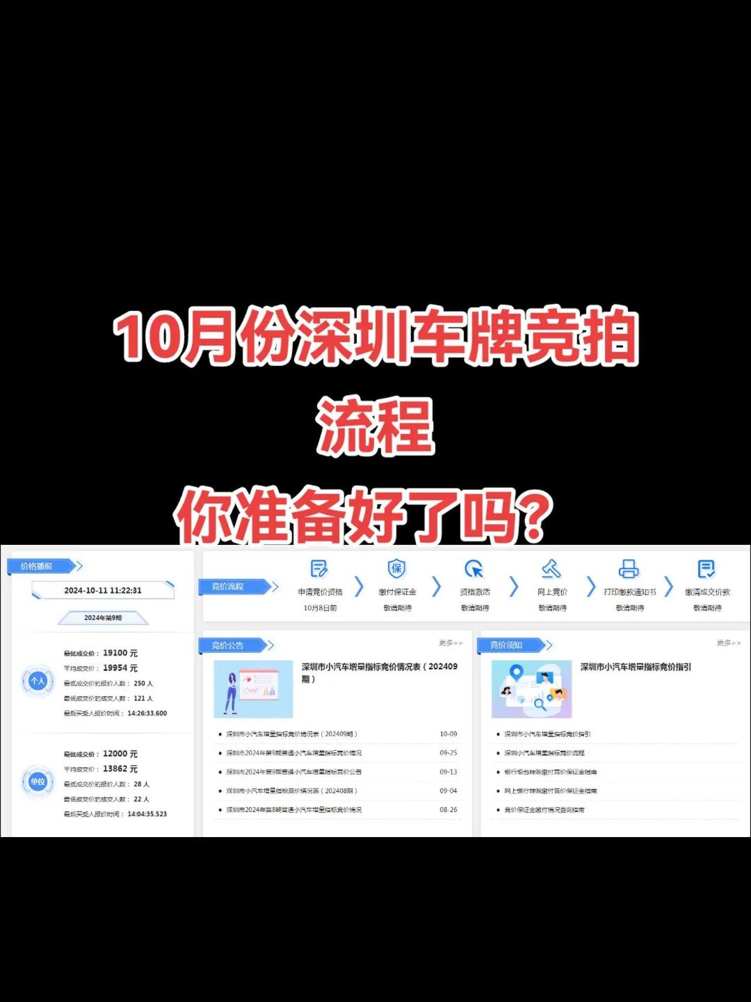深圳车牌竞价费用(深圳车牌竞价费用查询)