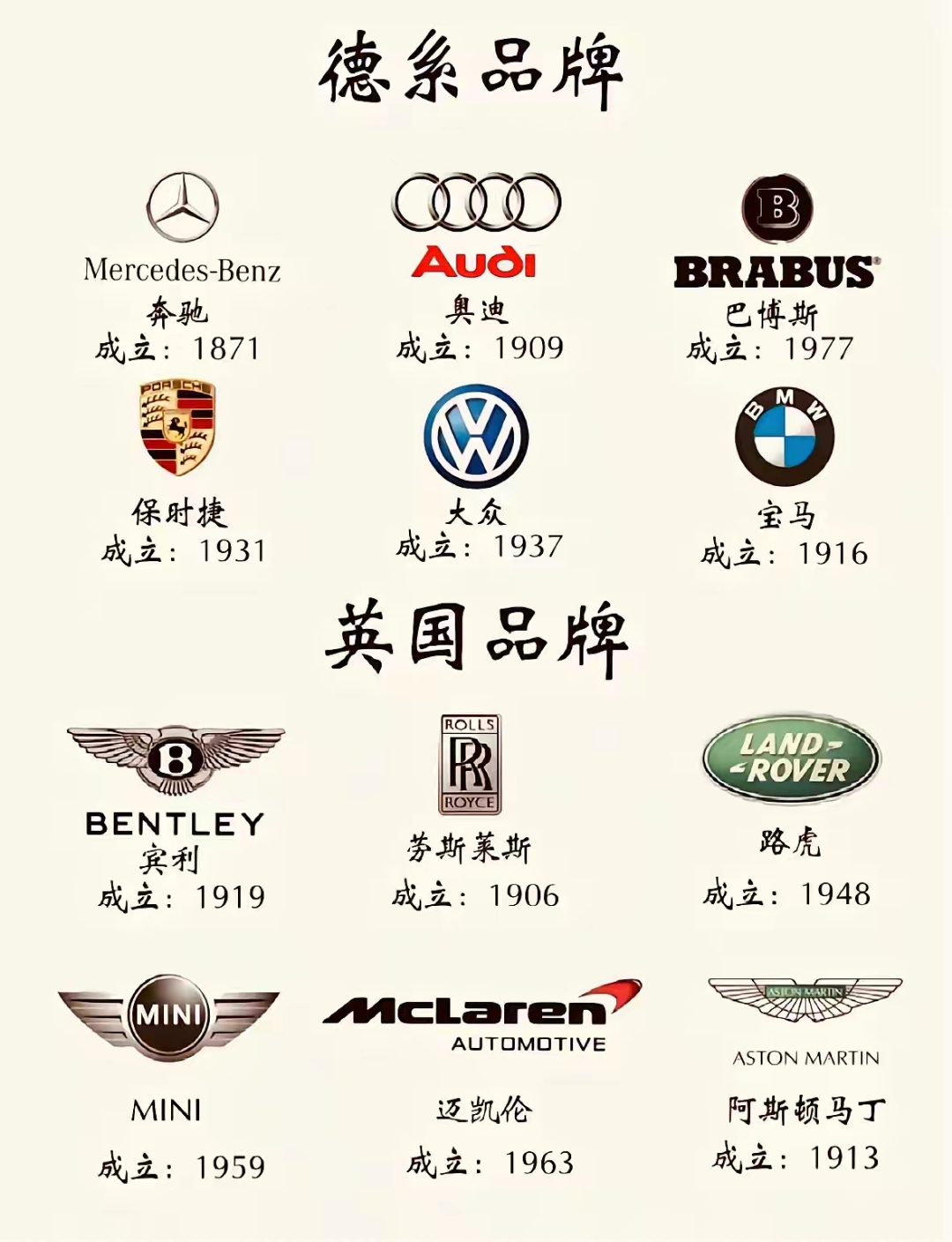 车型级别／车型级别微面是什么意思