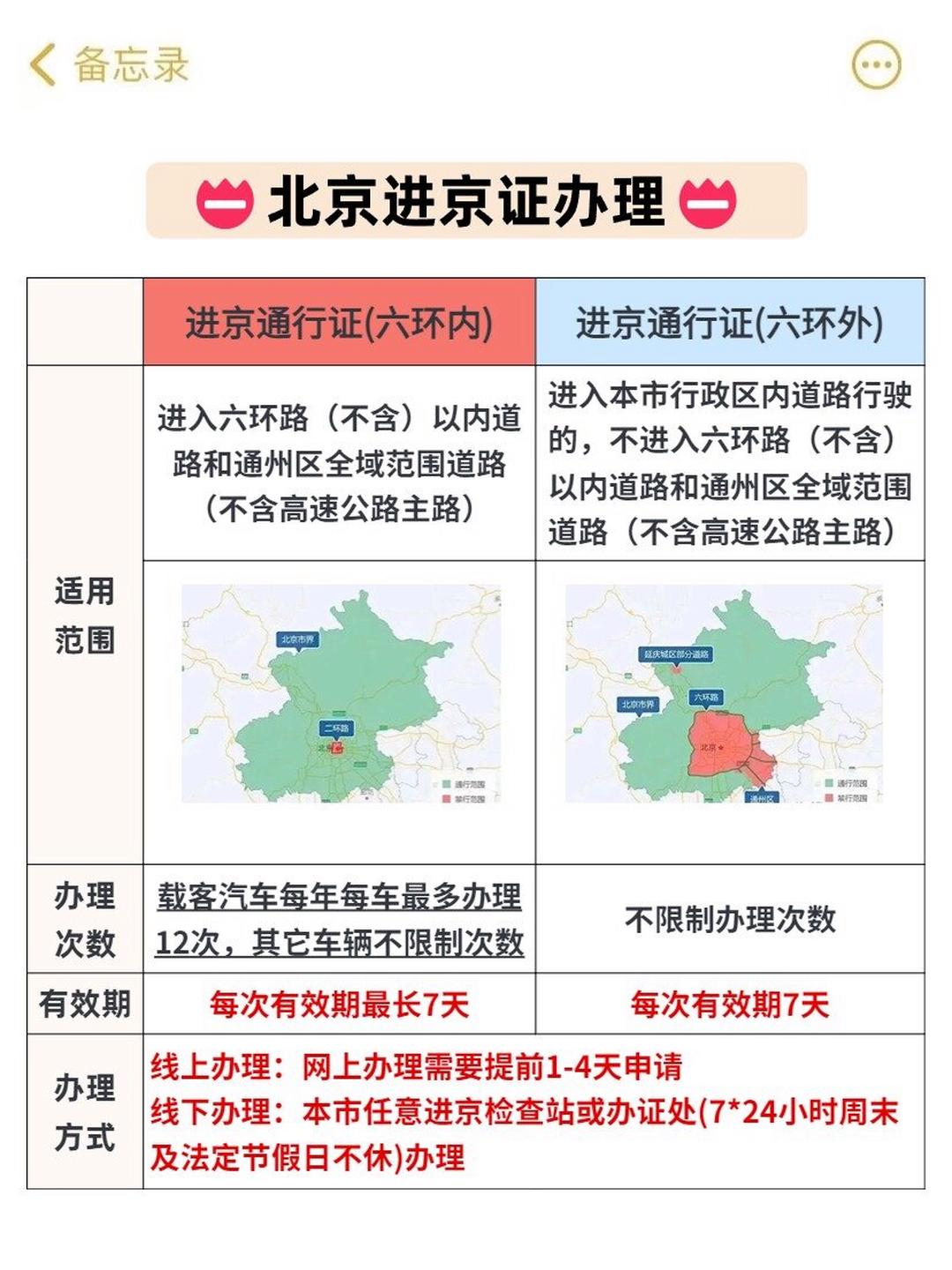 【北京疫情出京最新规定,北京疫情出京情况】