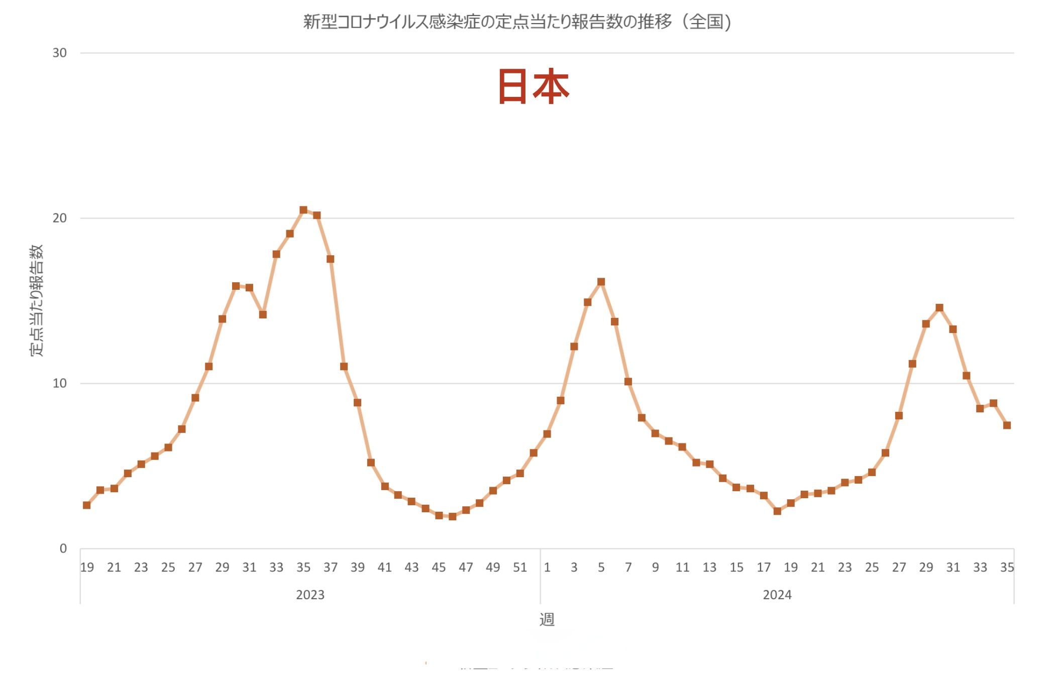 31省区市新增确诊病例36例(31省区市新增确诊病例62例)-第2张图片