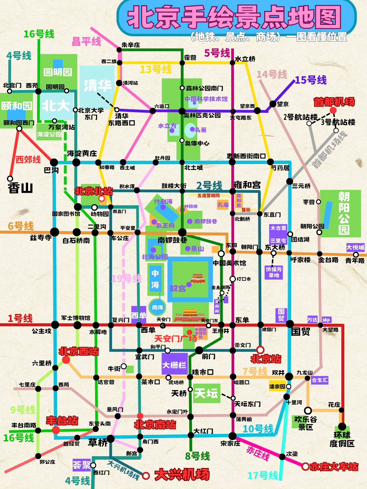 北京新增1地高风险1地中风险/北京28个疫情中高风险地区地图来了-第2张图片