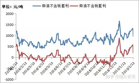 河南今日柴油费用(河南柴油费用走势图)-第1张图片
