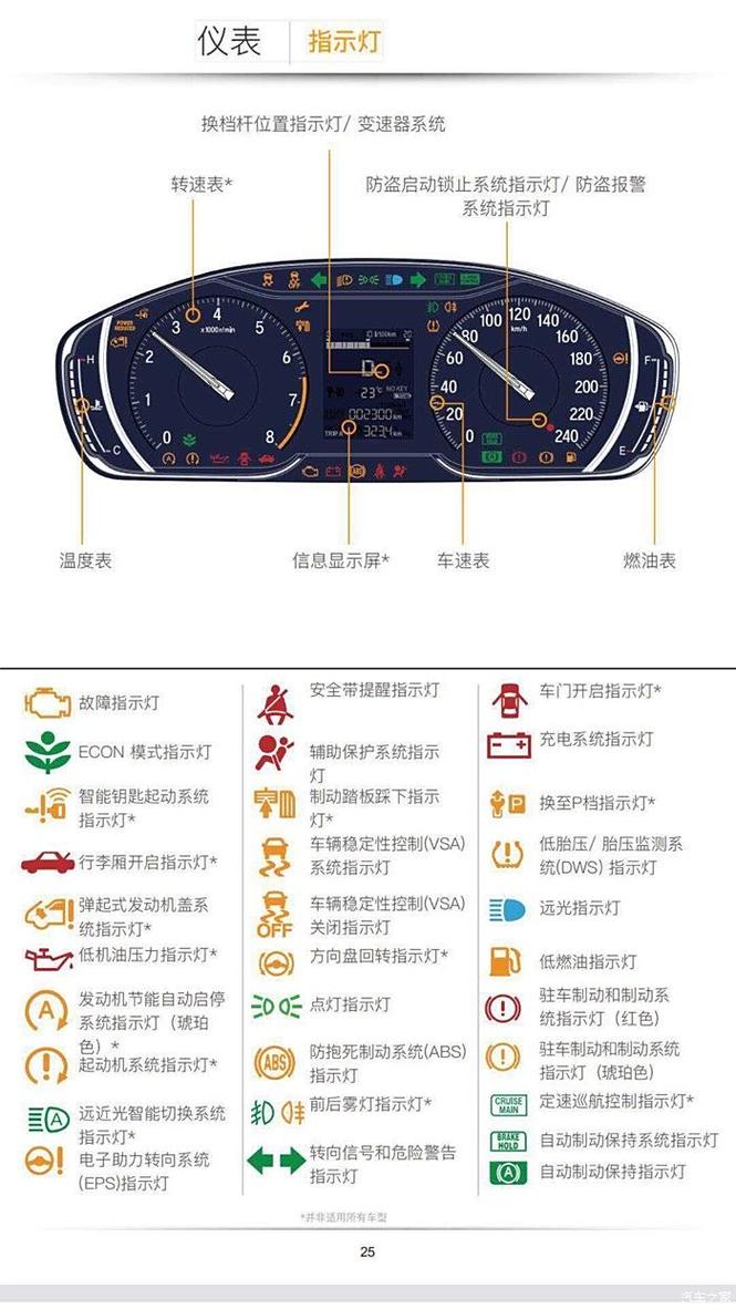 汽车打不着火的原因和解决方法的简单介绍-第3张图片