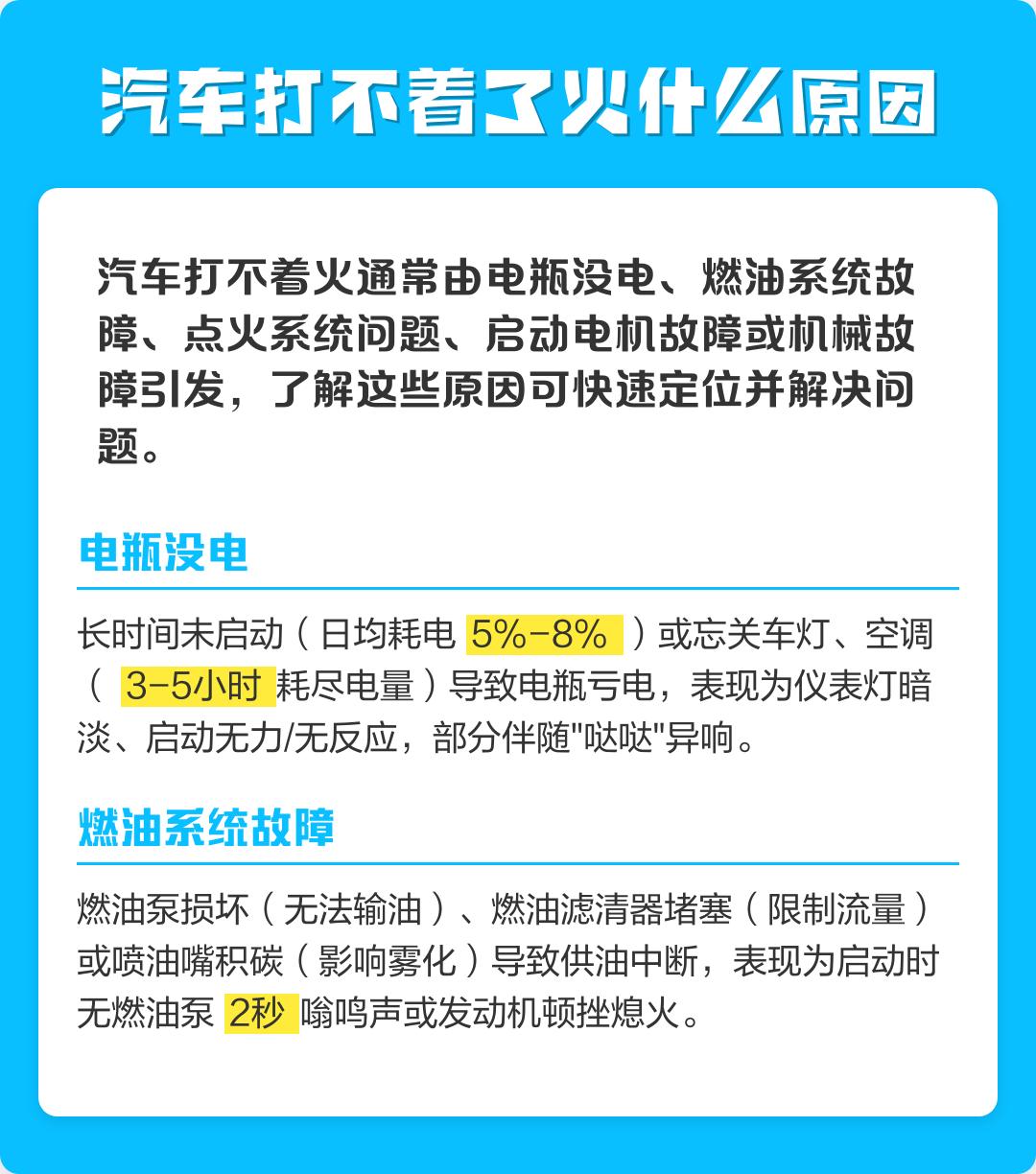 汽车打不着火的原因和解决方法的简单介绍-第2张图片
