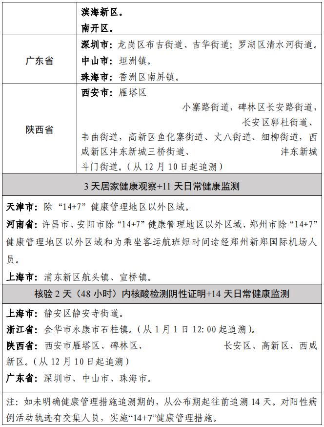全国新增确诊病例397例-全国新增确诊病例情况