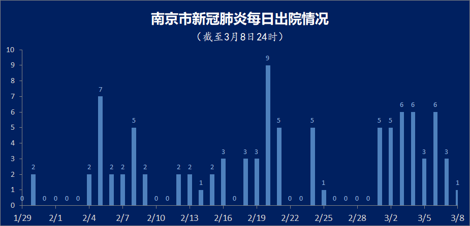 全国新增确诊病例397例-全国新增确诊病例情况-第2张图片