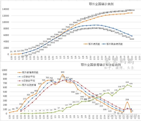 全国新增确诊病例397例-全国新增确诊病例情况-第3张图片