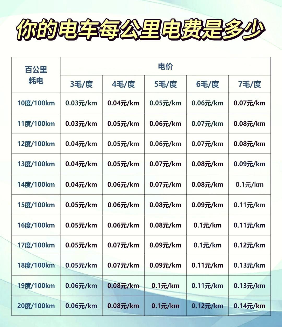 新能源小货车费用/新能源小货车费用两箱-第2张图片