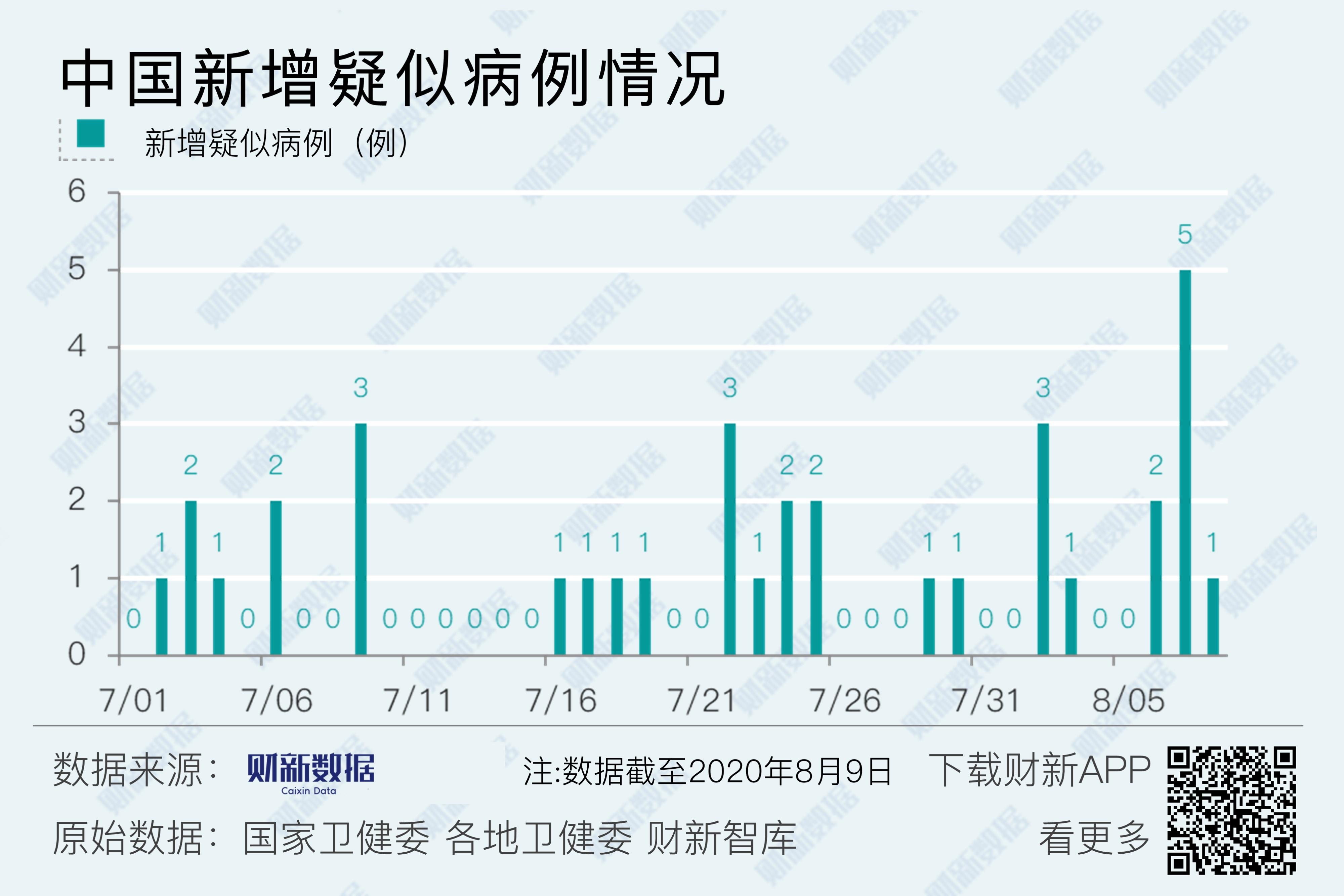 【31省新增本土确诊35例,31省新增确诊33例本土1】-第1张图片
