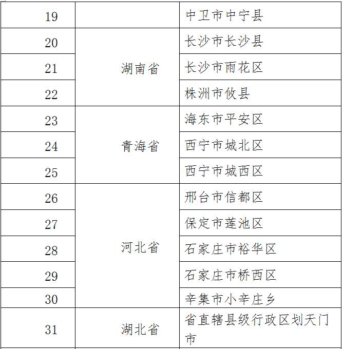 【新一轮疫情已波及18省31市/新一轮疫情地区】-第2张图片
