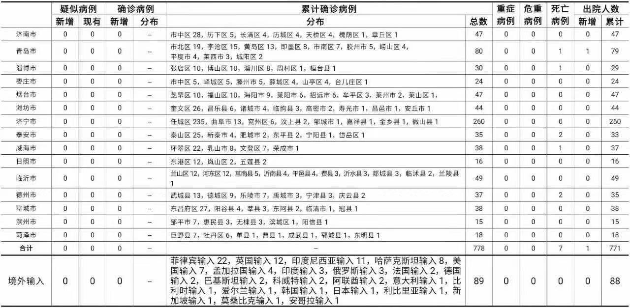 【山西新增本土确诊病例9例,山西新增1例本土病例活动轨迹】
