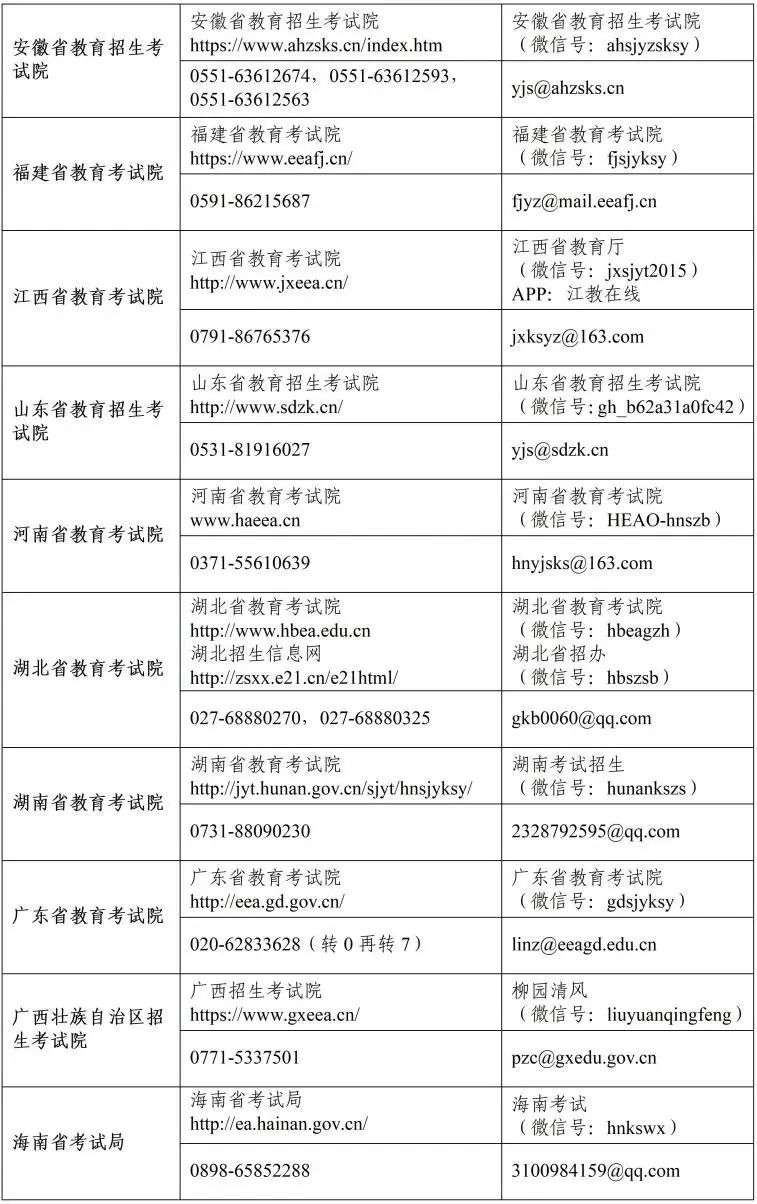 怎么找研究生院询问电话/研究生招生询问电话可以问什么-第1张图片