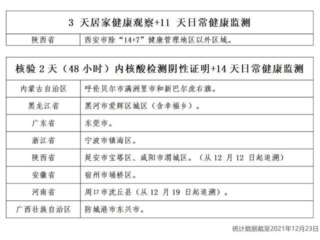 本轮疫情已涉7省份︰(本轮疫情已波及7省)-第2张图片