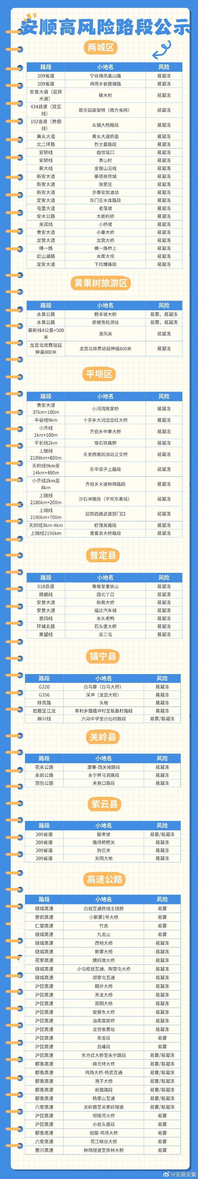 中高风险地区名单最新查询/中高风险地区查询 最新-第1张图片