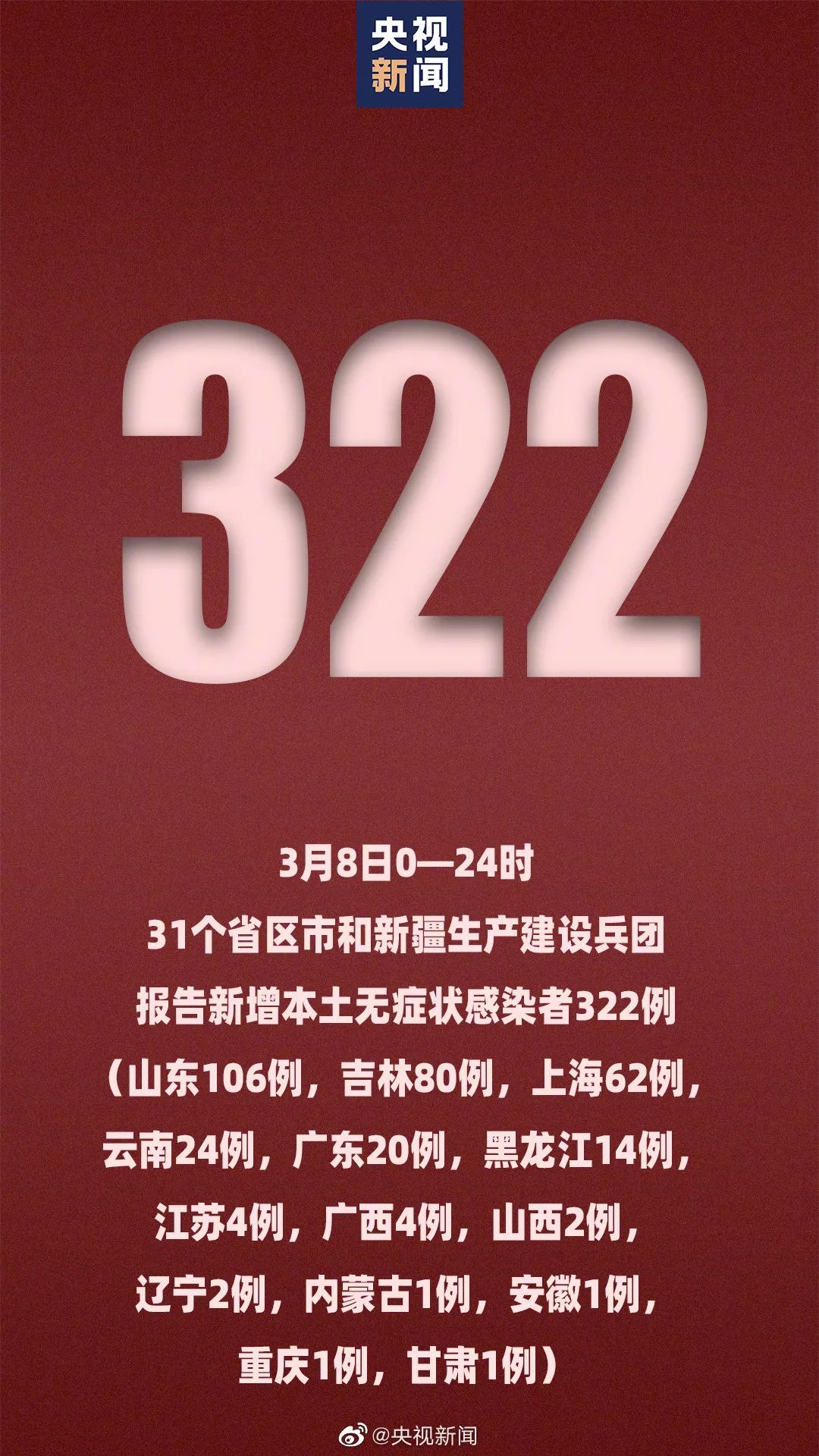 31省新增本土47例-31省新增本土23例-第2张图片