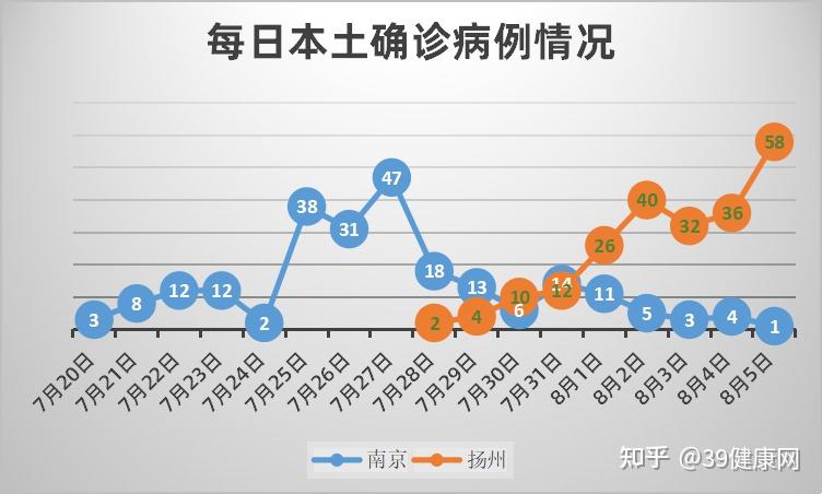 【31省新增确诊61例,31省新增确诊63例】-第3张图片