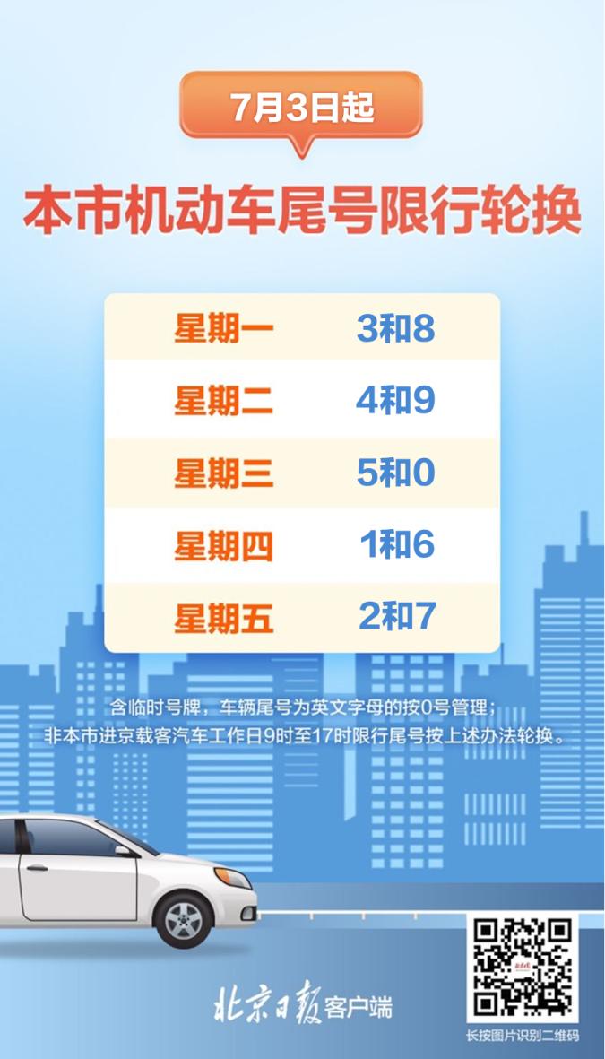 【北京限号2020最新限号12月,北京车号限行12月】-第1张图片