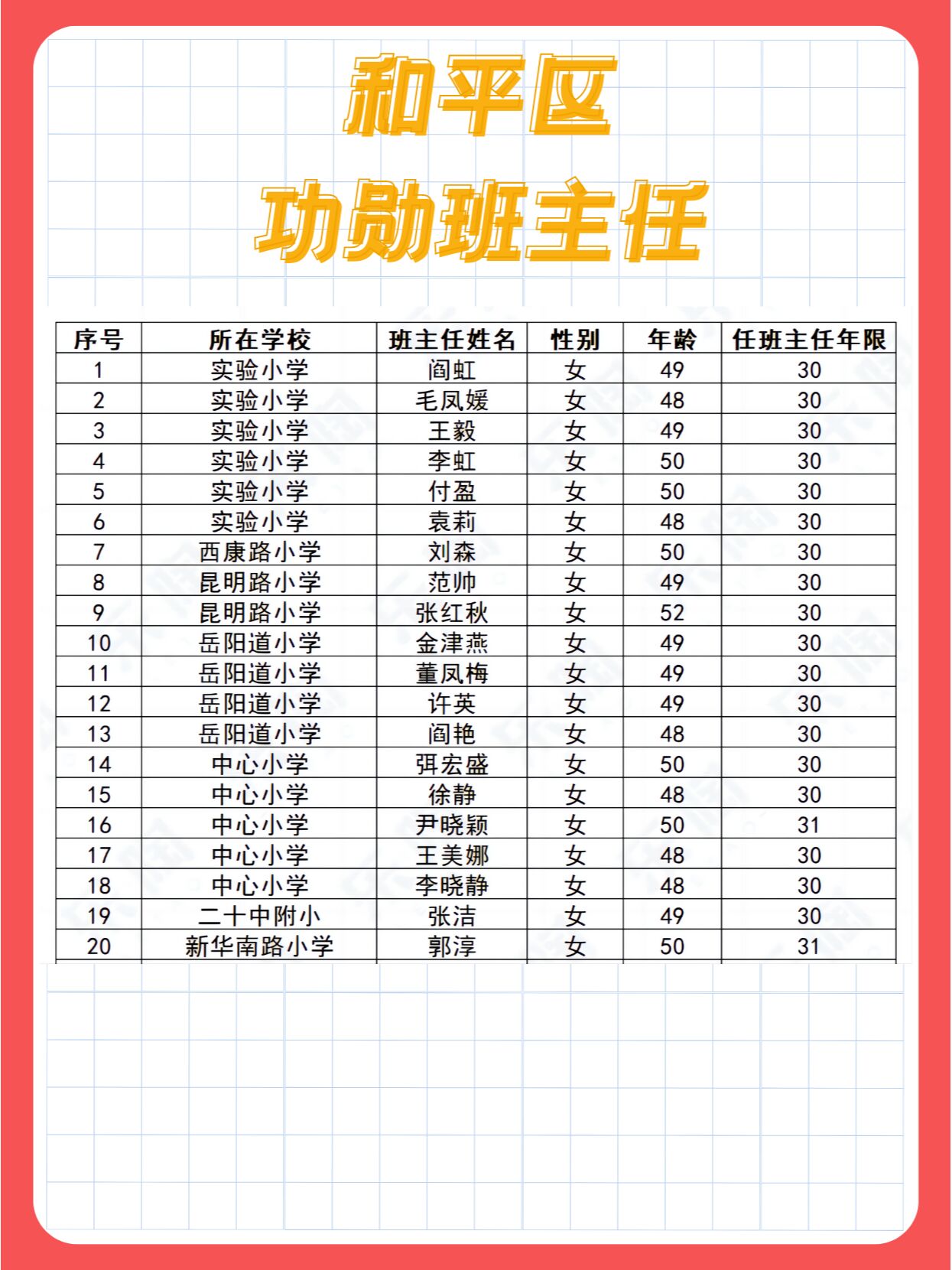 「西安高风险区最新名单」〃西安高风险区最新名单公布-第1张图片