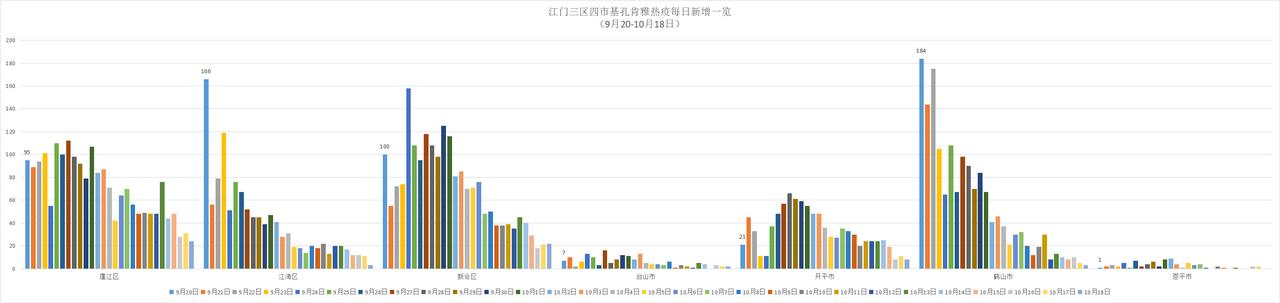 31省区市新增确诊28例(31省区市新增确诊病例62例)-第2张图片