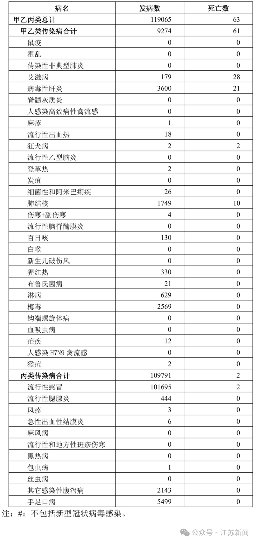 江苏新增无症状感染者13例／江苏新增1例无症状感染者在哪个市-第1张图片
