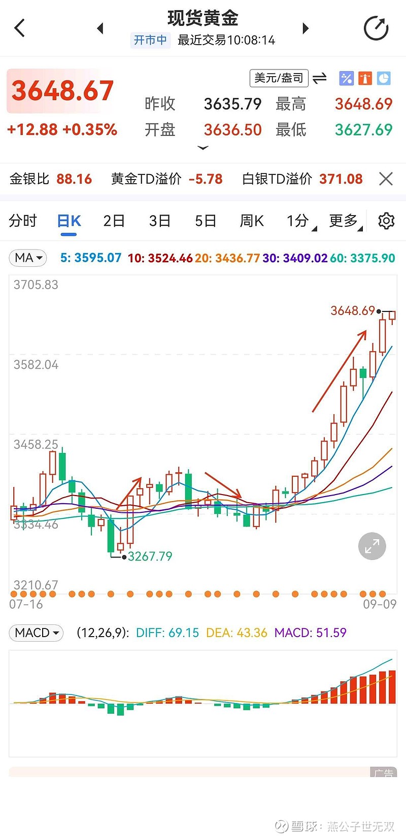 黄金交易费用/黄金交易费用走势图-第2张图片