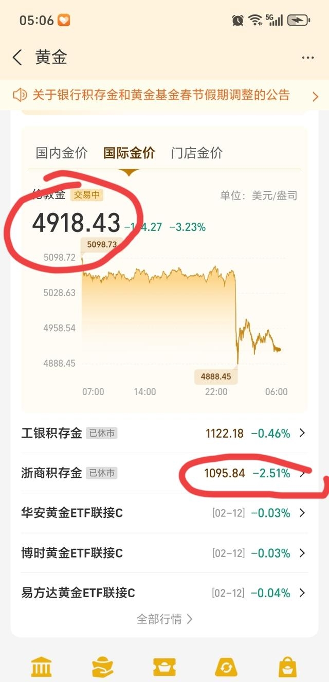 黄金交易费用/黄金交易费用走势图-第3张图片