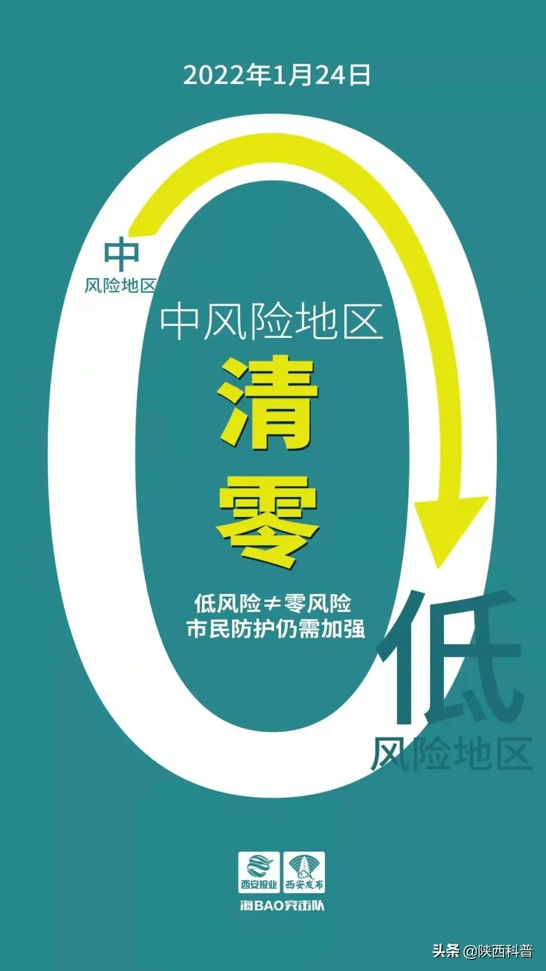 西安最新防疫情况／西安最新防疫情况查询