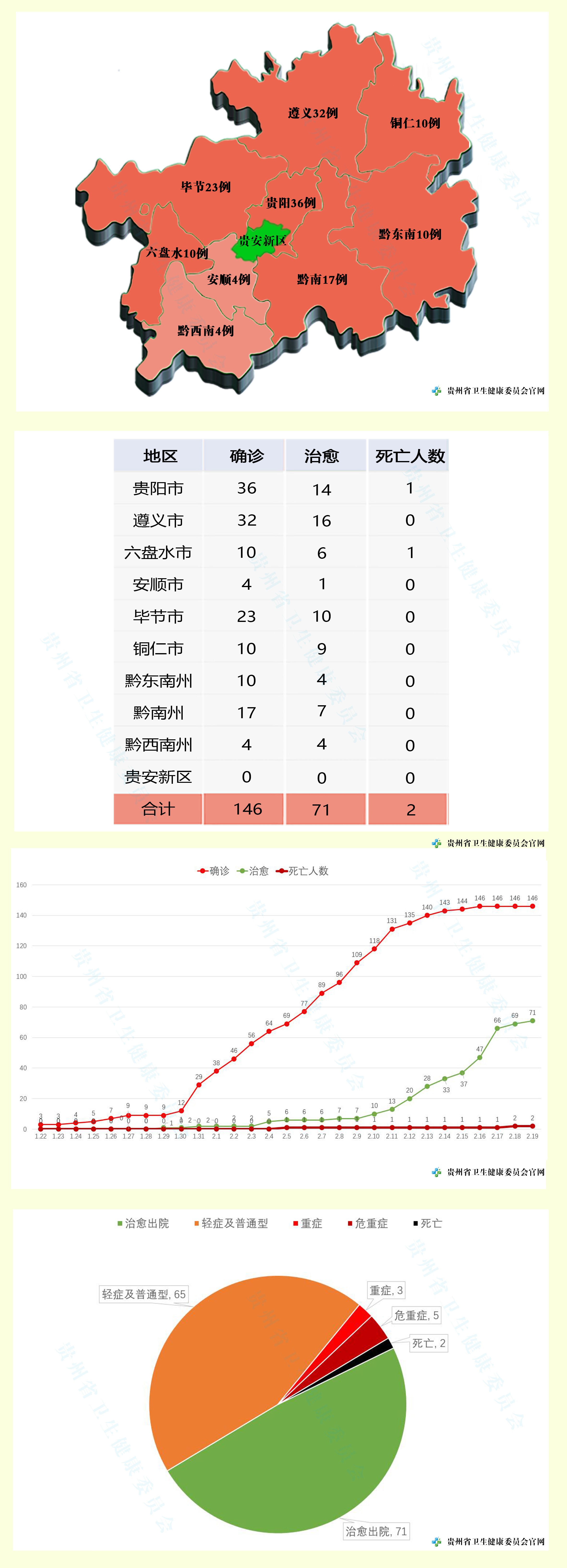 31省区市新增19例,31省区市新增71例确诊