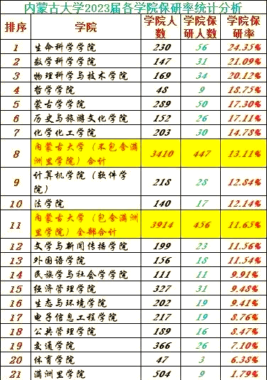 【内蒙古有什么一本大学吗,内蒙古有哪几所一本大学?】-第2张图片