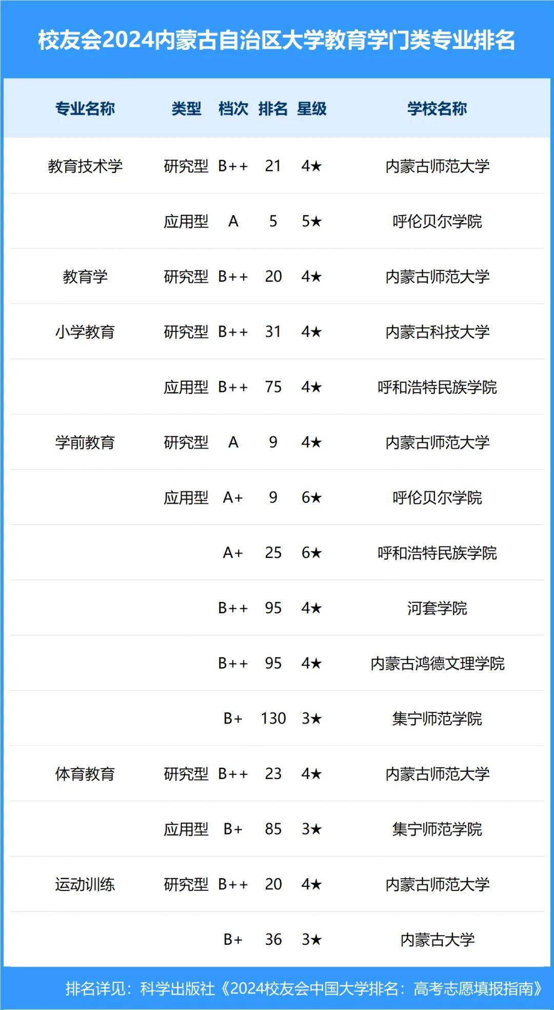 【内蒙古有什么一本大学吗,内蒙古有哪几所一本大学?】-第1张图片