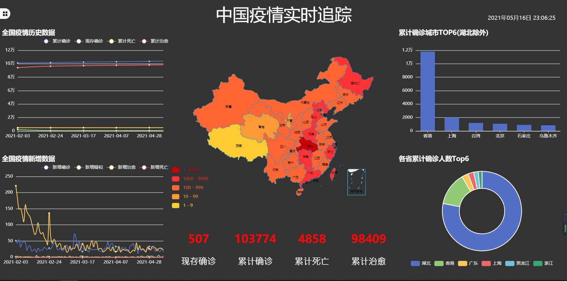 西安最新防疫情况(西安最新防疫情况最新消息)-第2张图片