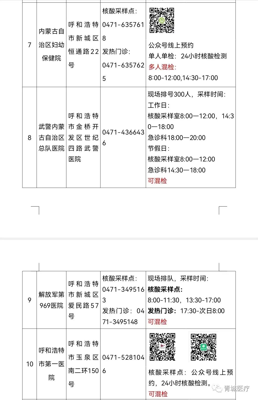 “呼和浩特市疫情最新情况” 呼和浩特市疫情最新公告？-第2张图片