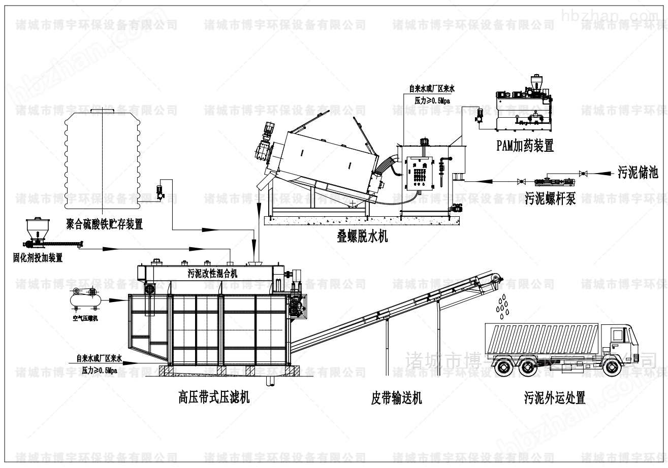 污泥脱水剂商品报价动态(2026-05-31)-第1张图片