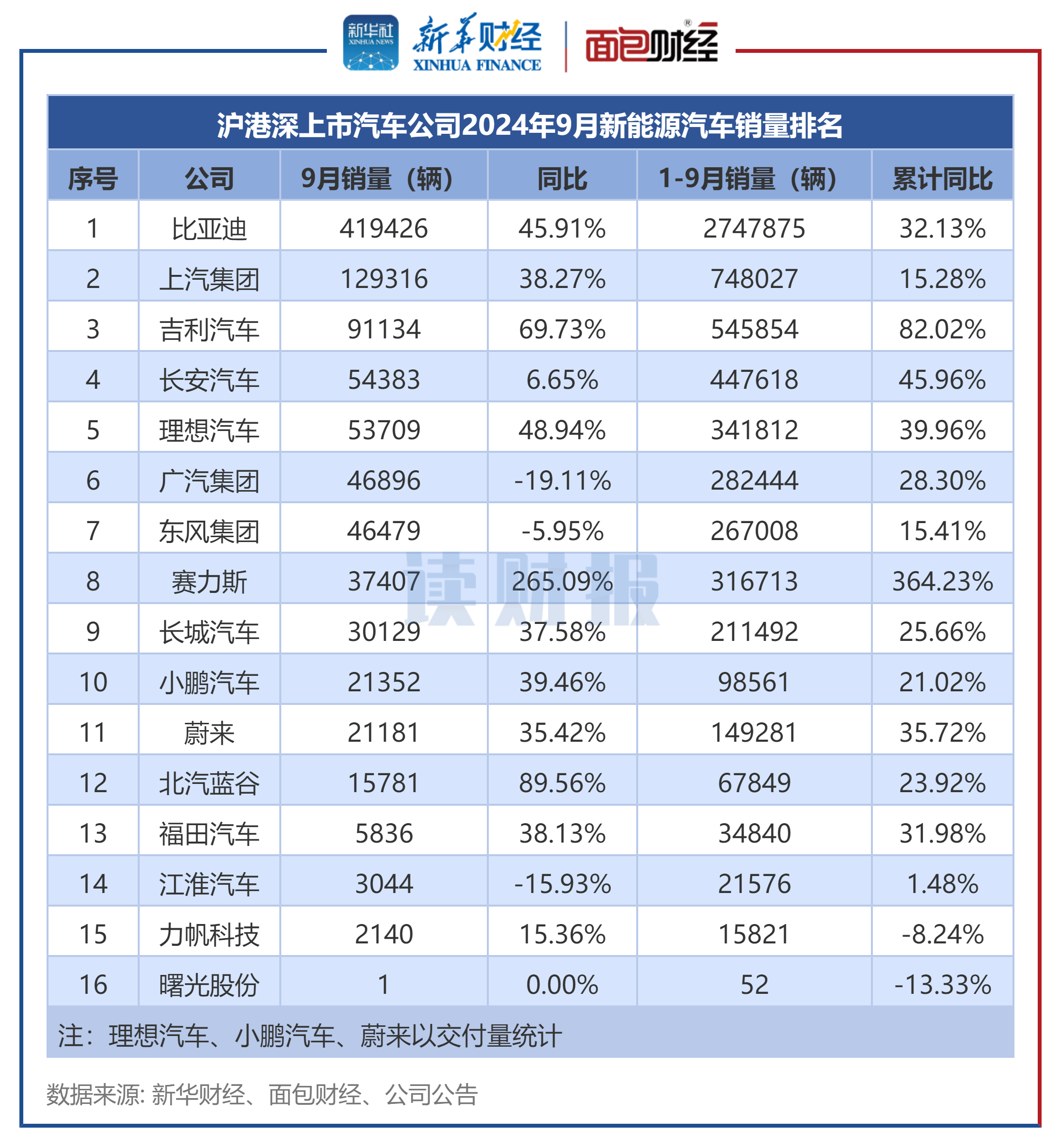 近来新能源最强的车企(近来新能源最强的车企排名)-第2张图片