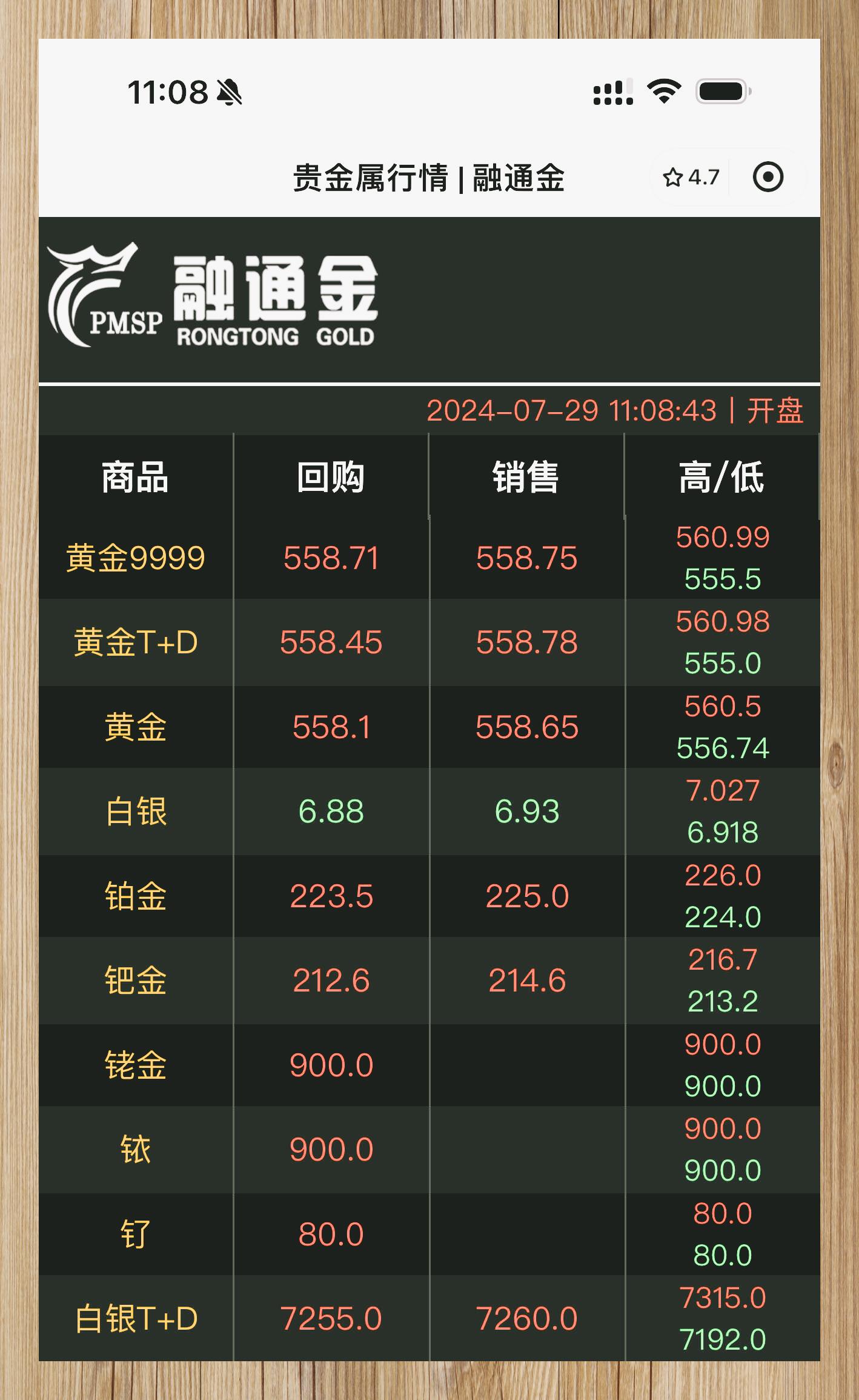 黄金回收今日报价/黄金回收今日报价大盘走势-第1张图片
