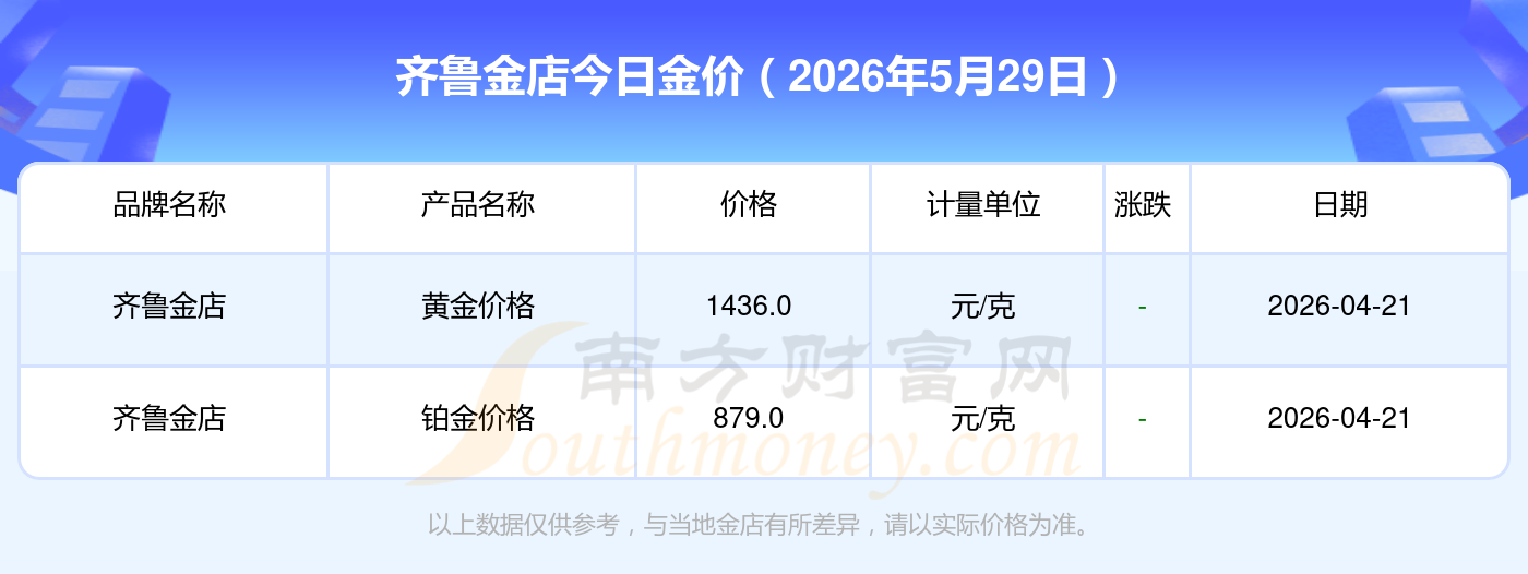 黄金交易费用/黄金交易费用走势图-第2张图片