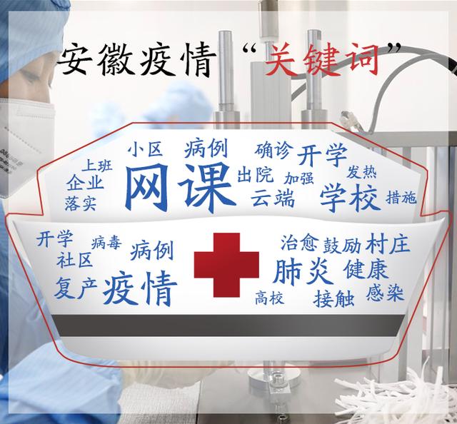 【安徽疫情走势,安徽疫情数据】-第2张图片