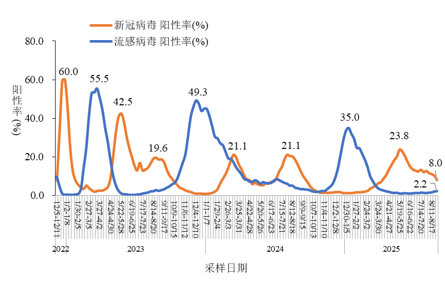 江苏常州发现8例阳性人员/江苏常州确诊新型冠状病毒-第1张图片