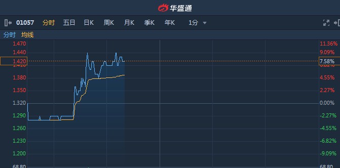 浙江世宝(01057.HK):委任梁瑞欣担任公司证券事务代表-第1张图片
