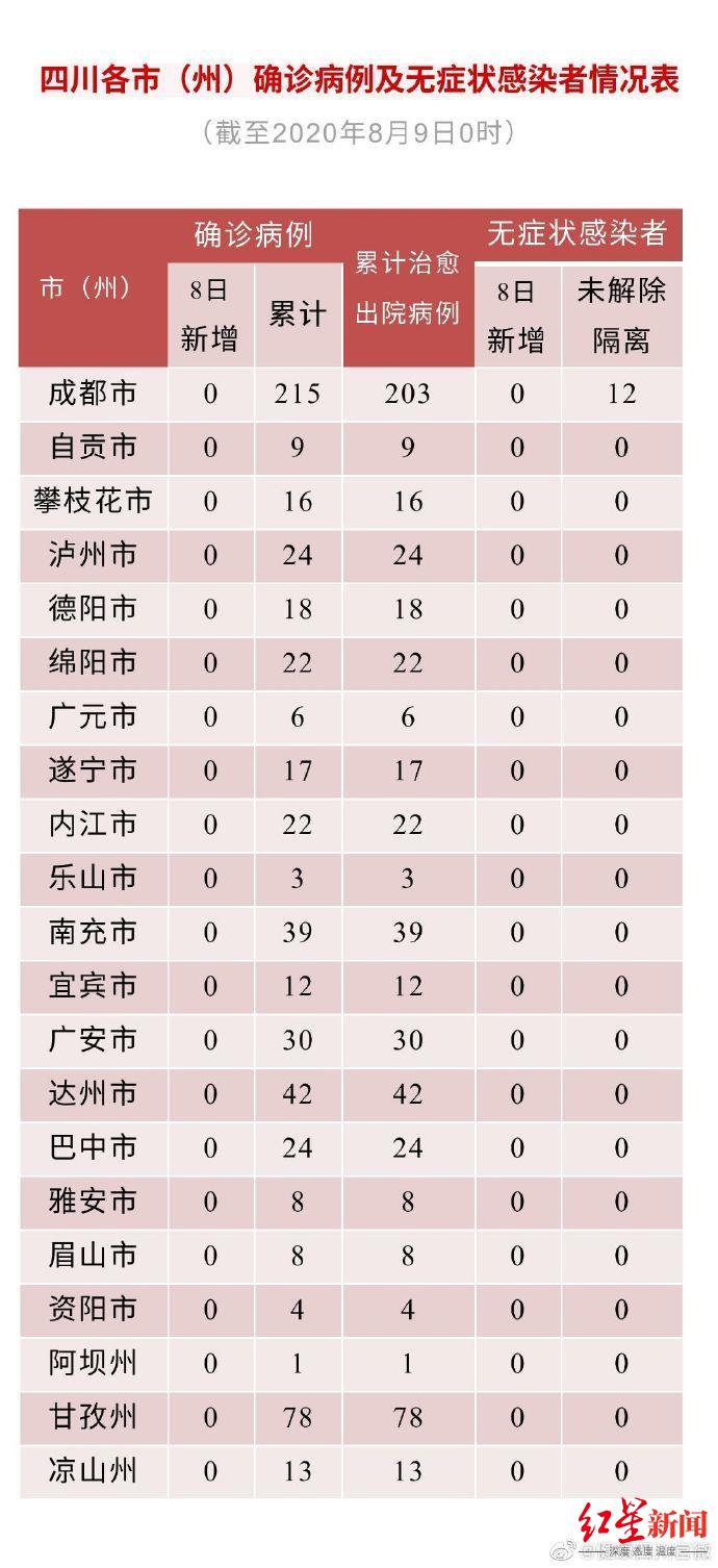 内蒙古昨日新增本土确诊34例(内蒙新增确诊病例今天)-第2张图片