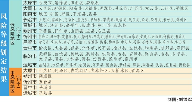 北京朝阳区是中风险还是低风险-北京朝阳区属不属于中风险地区-第3张图片