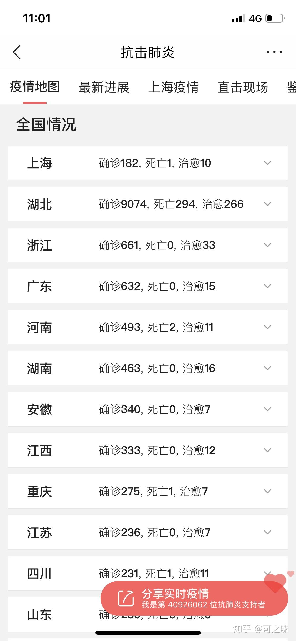 “31省区市新增确诊32例” 31省区市新增确诊20例8885？