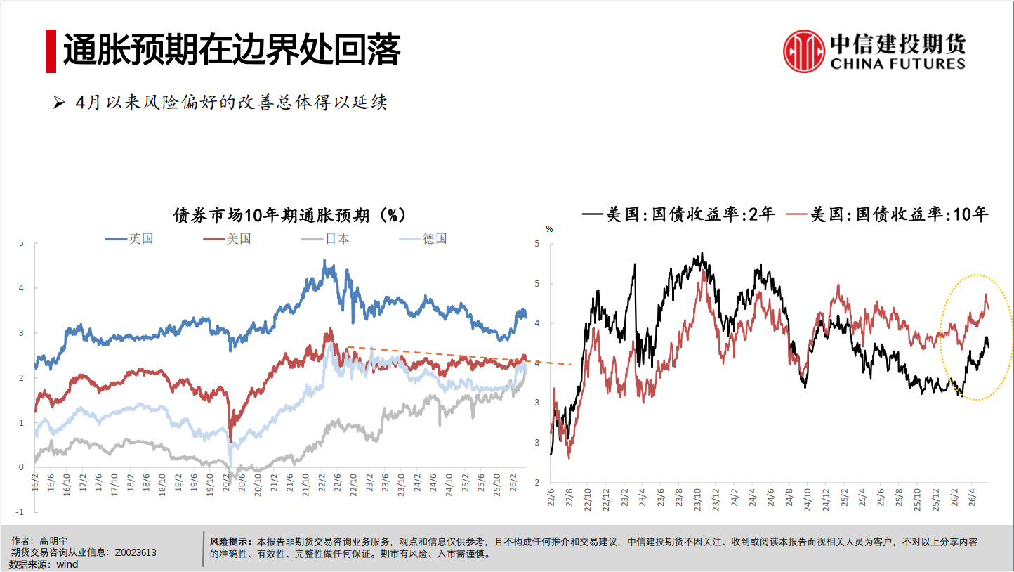 中信建投期货:5月29日能化早报-第2张图片